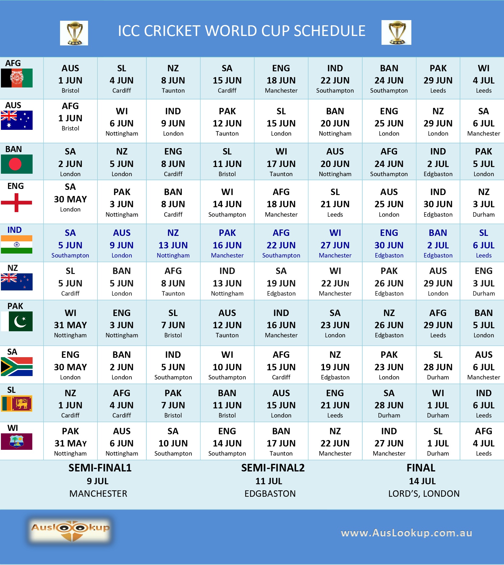 West Indies Cricket Team World Cup Schedule Auslookup